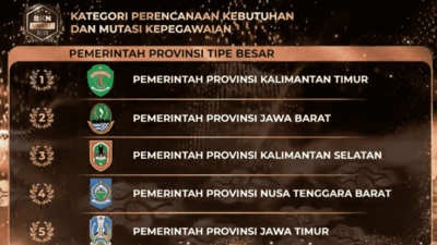 Hebat! Pemprov Kaltim Raih Tiga Penghargaan dalam BKN Award 2023