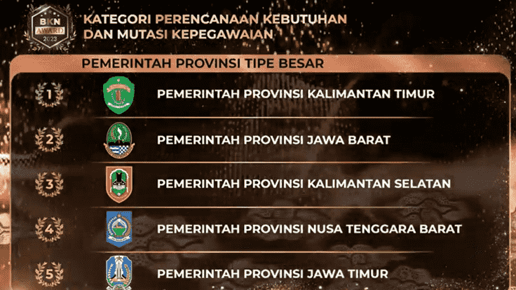 Hebat! Pemprov Kaltim Raih Tiga Penghargaan dalam BKN Award 2023