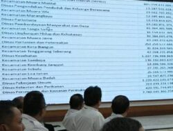 Serapan Anggaran Distransnaker Kukar di Triwulan I Capai 20,87 Persen