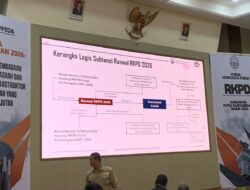 Pertumbuhan Ekonomi Kukar Tahun 2026 Diproyeksikan Meningkat hingga 6 Persen