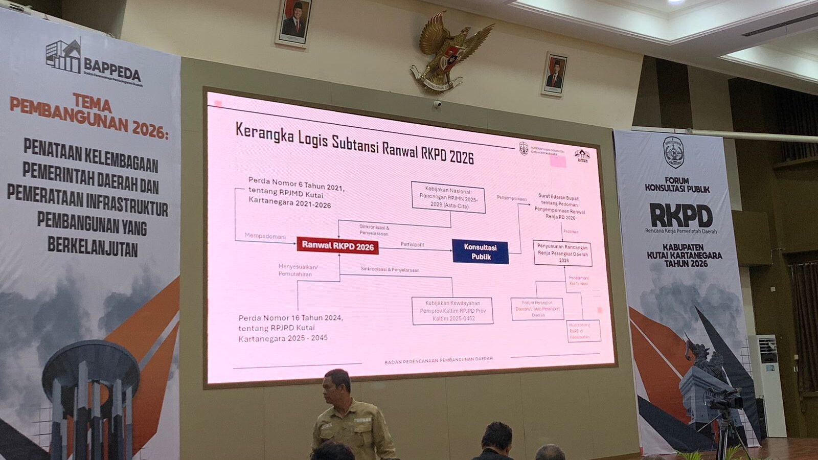 Pertumbuhan Ekonomi Kukar Tahun 2026 Diproyeksikan Meningkat hingga 6 Persen