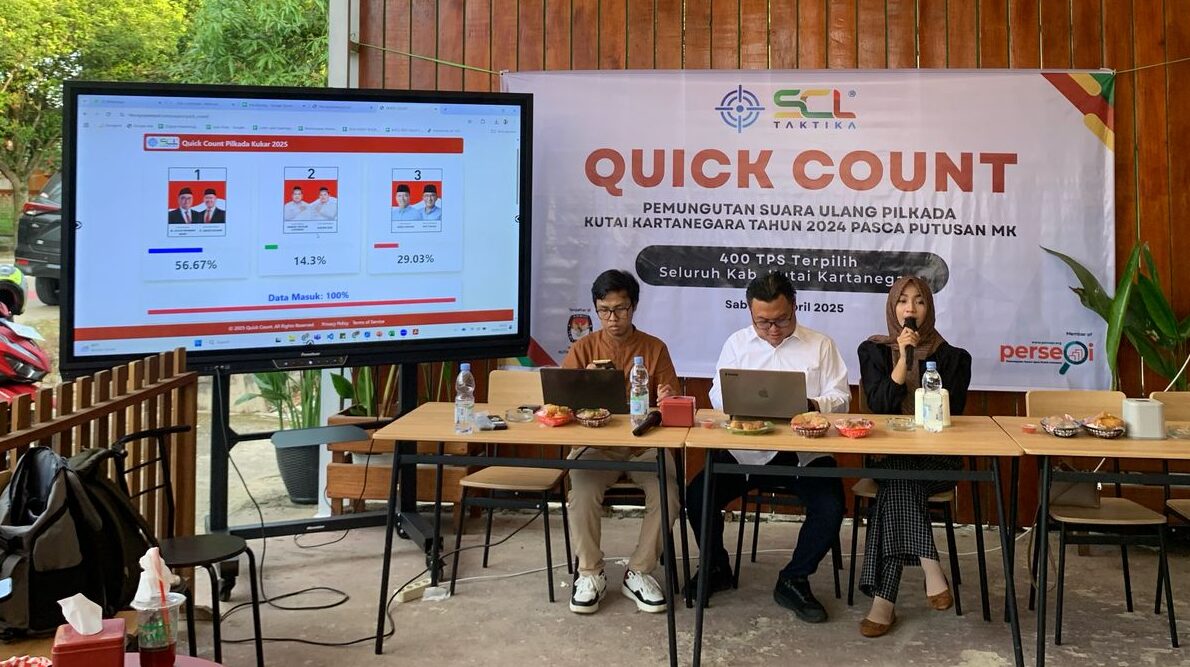 Quick Count SCL Taktika: Aulia-Rendi Unggul PSU Pilkada Kukar