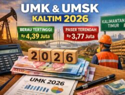 UMK Kaltim 2026 Resmi Ditetapkan, Berau Jadi yang Tertinggi