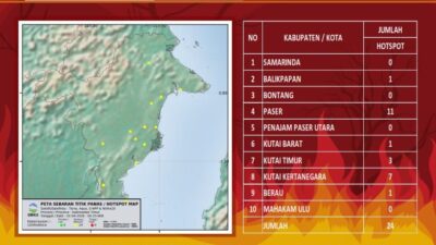 Tujuh Titik Panas Mulai Terpantau, BPBD Kukar Siaga Hadapi El Nino 